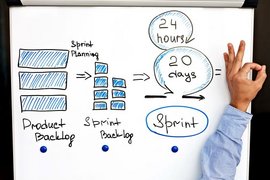 Agile Entwicklungsmethoden vom Produkt Backlog bis zum Print