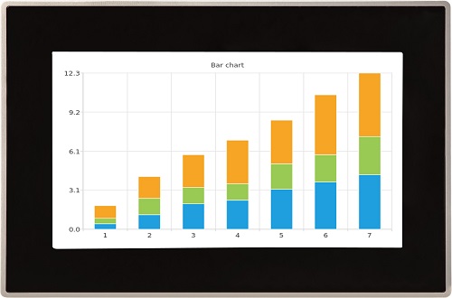 Display-Line 7-Zoll i.MX8M Mini